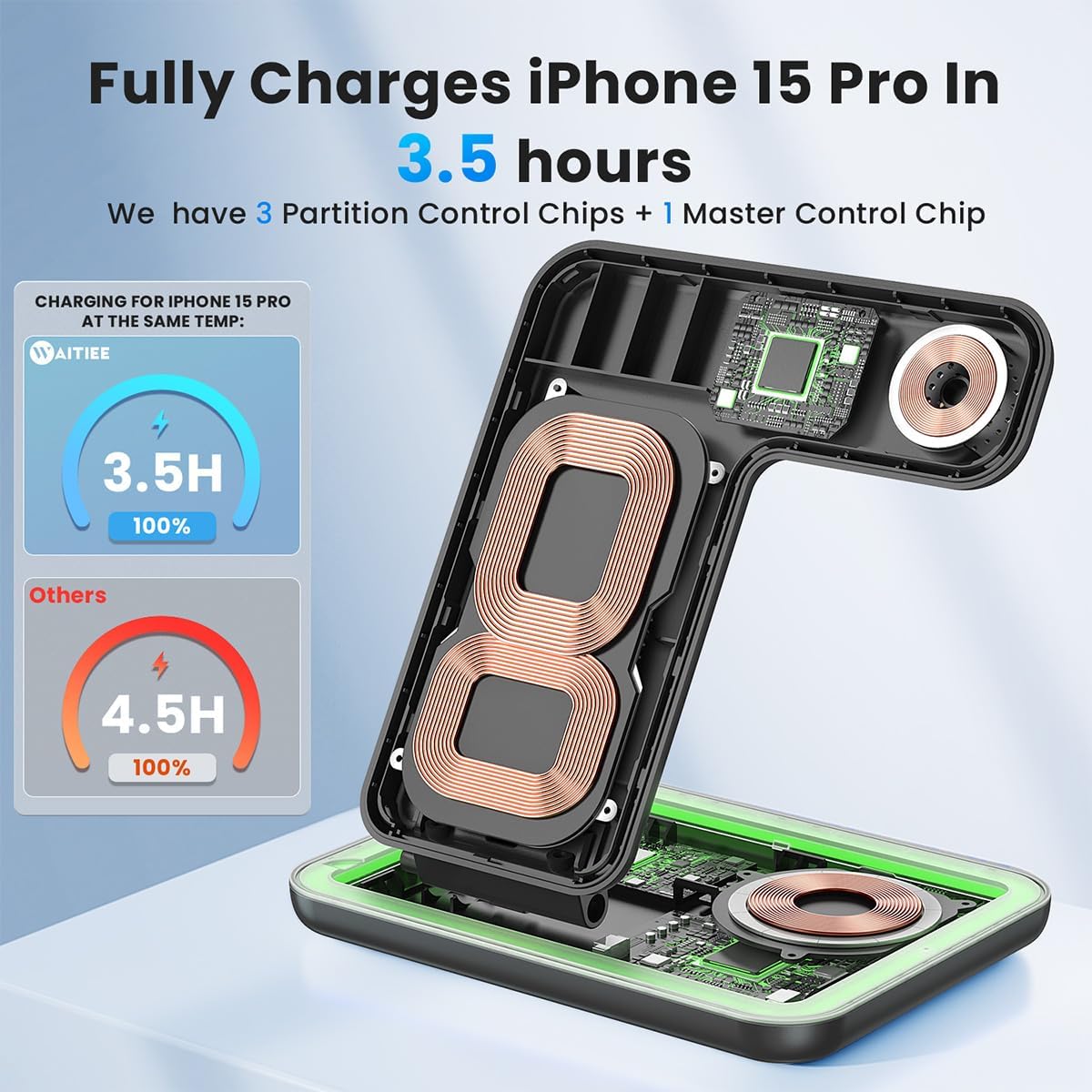 WAITIEE Wireless Charger for iPhone 17 16 15 14 13 12 11 X 8, 3 in 1 Charging Station for Apple Watch 11/10/9/8/7/6/5/4/3/2/SE/Ultra/Ultra 2/Ultra 3 & for AirPods 4/3/2/Pro/Pro 2