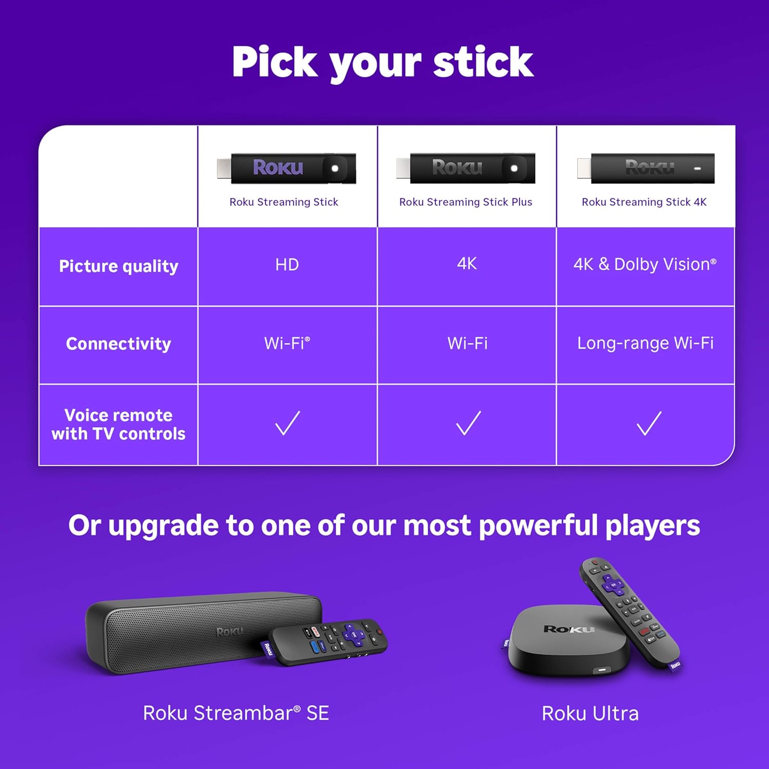 Roku Streaming Stick HD 2025 — HD Streaming Device for TV with Roku Voice Remote, Free & Live TV