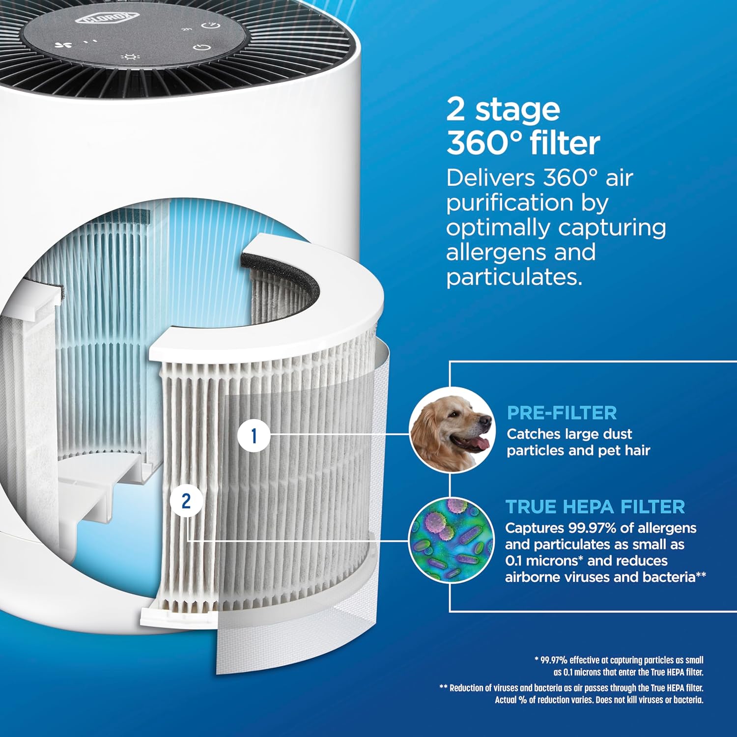Clorox Air Purifiers for Bedroom Home, True HEPA Filter, Small Rooms Up to 200 Sq Ft, Removes 99.9% of Mold, Viruses, Wildfire Smoke, Allergens, Pet Allergies, Dust, AUTO Mode, Whisper Quiet (OPEN BOX)